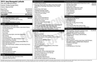 2015 Jeep Renegade Latitude