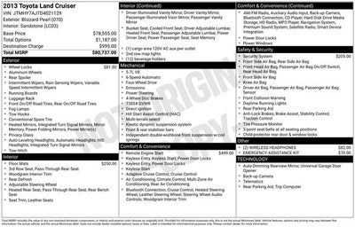 2013 Toyota Land Cruiser Base